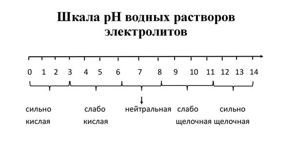 Поиск на боковой панели запросов